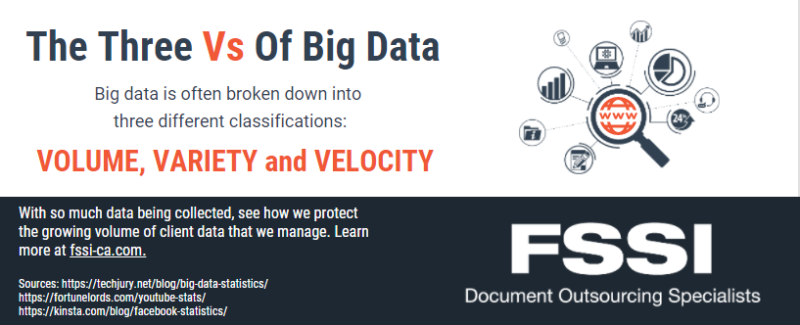 The Vs of Big Data and Collection