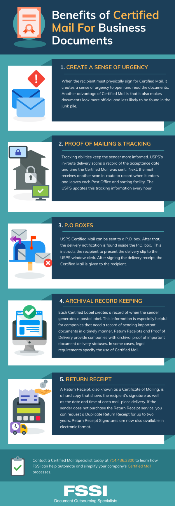 Benefits of Using Certified Mail Graphic