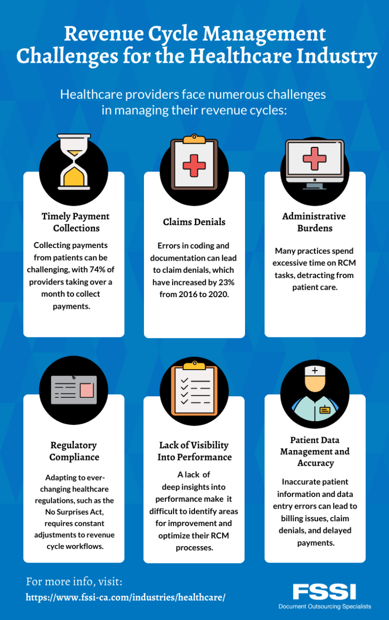 common challenges in revenue cycle management for the healthcare industry graphic