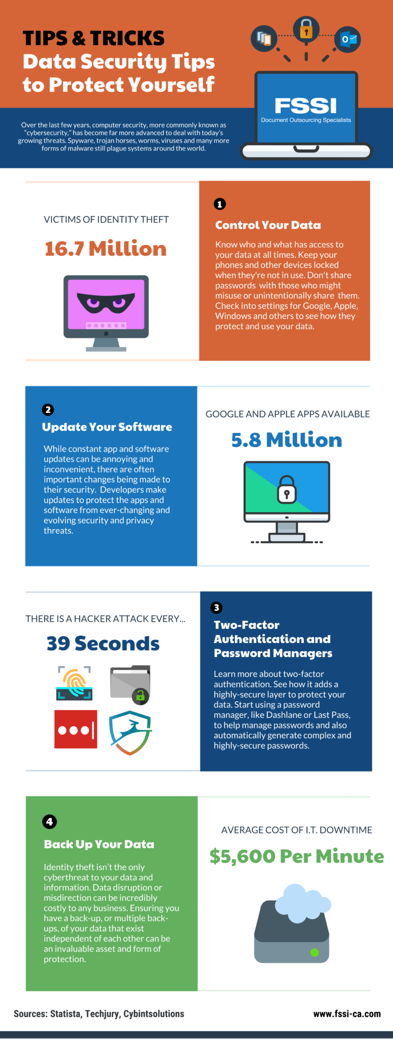 Data Security and Privacy Tips Infographic