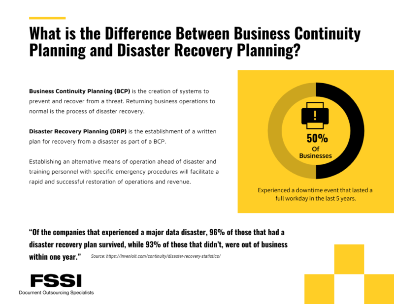 Continuity Planning and disaster Recovery Infographic