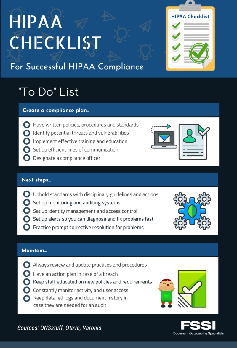 HIPAA Compliance Checklist