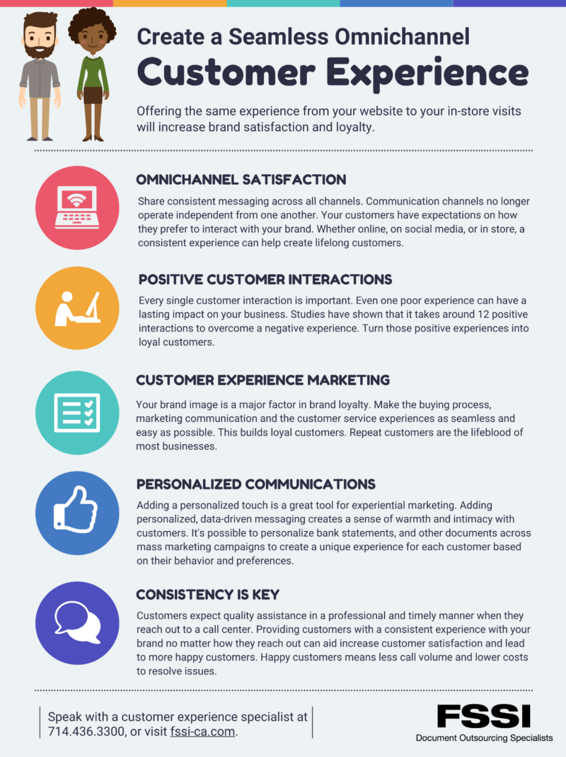 Omnichannel Customer Experience Graphic
