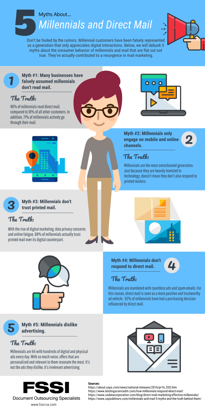 Myths About Millennials and Direct Mail Infographic