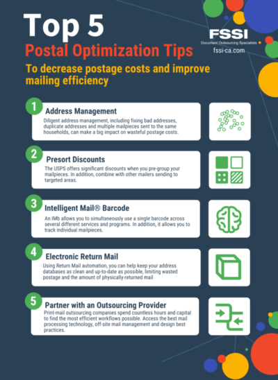 a graphic of 5 postal optimization tips