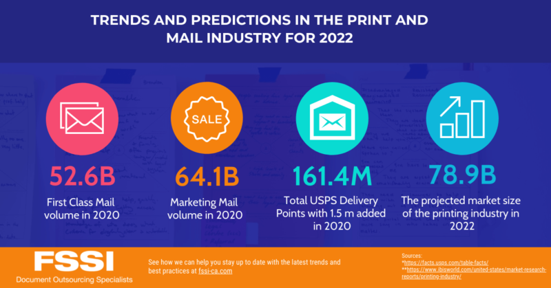 Print and Mail Industry Trends Chart