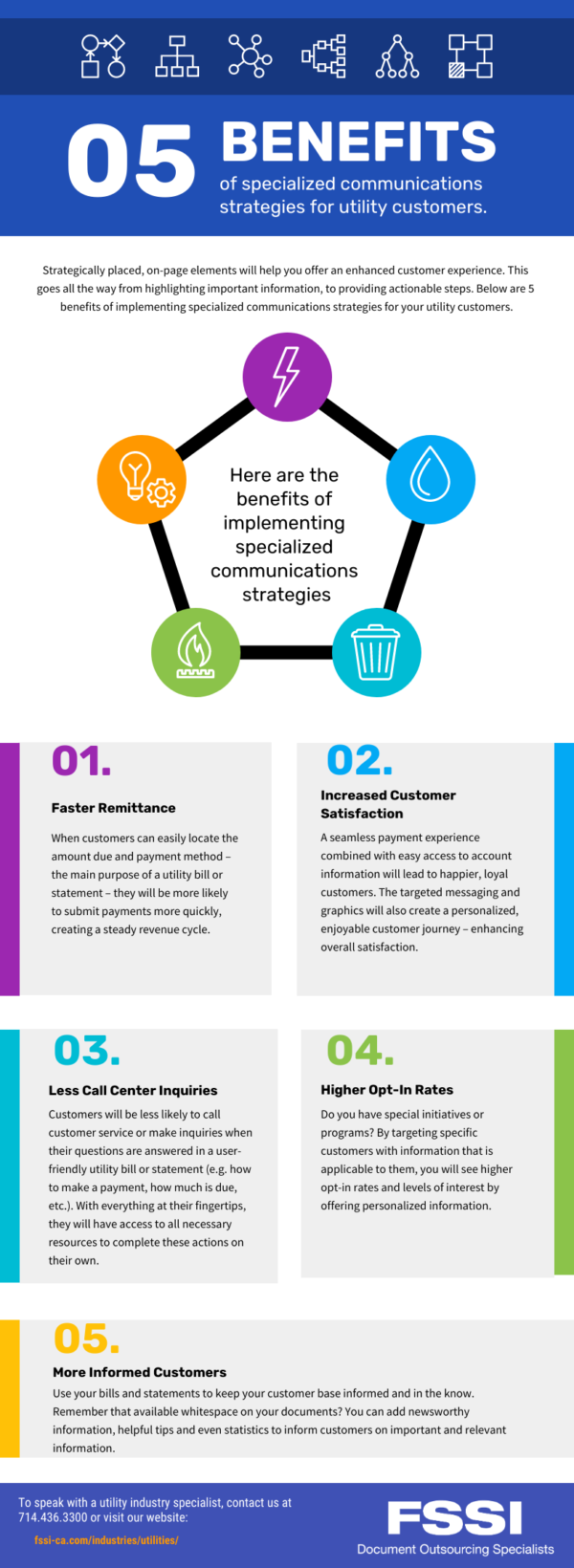 Utility Bill Design Benefits Graphic