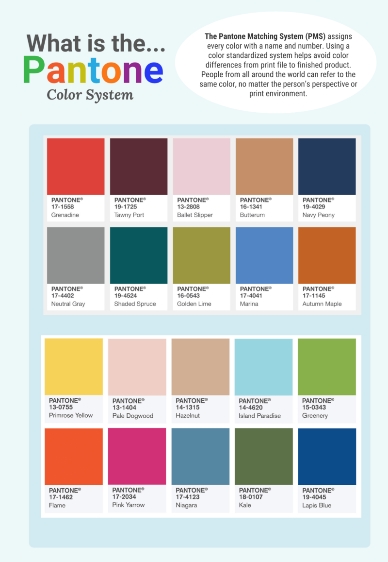 Explanation of the Pantone Color Matching System