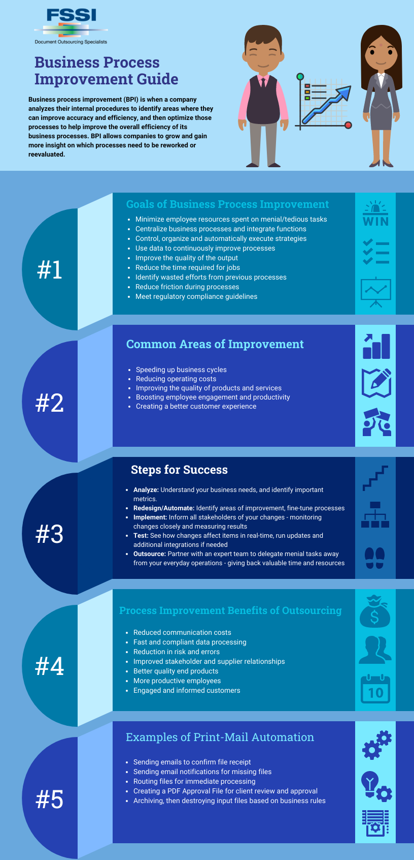 Business Process Improvement: Strategies for Increased Efficiency