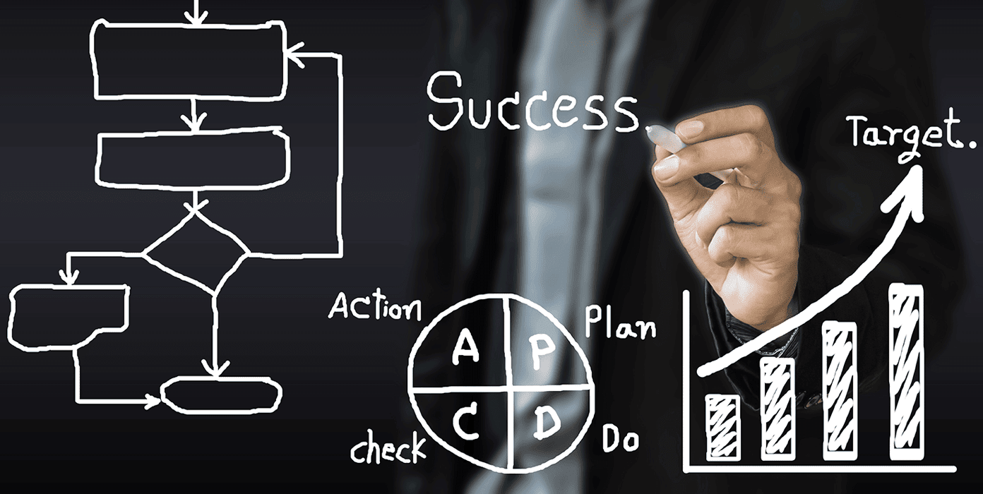 Business Process Improvement: Strategies for Increased Efficiency