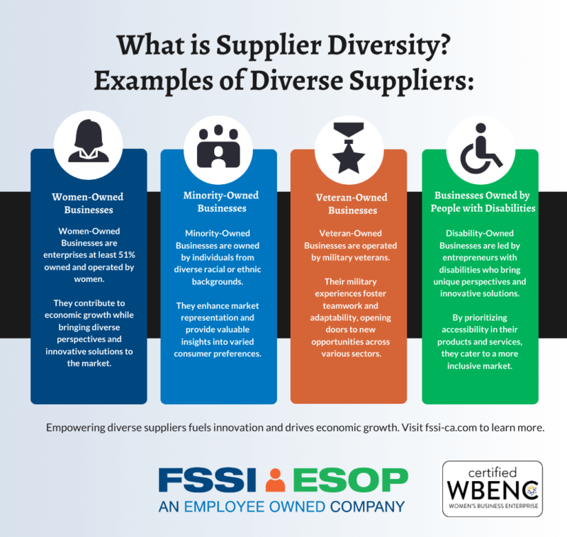 Supplier diversity and examples of diverse suppliers graphic