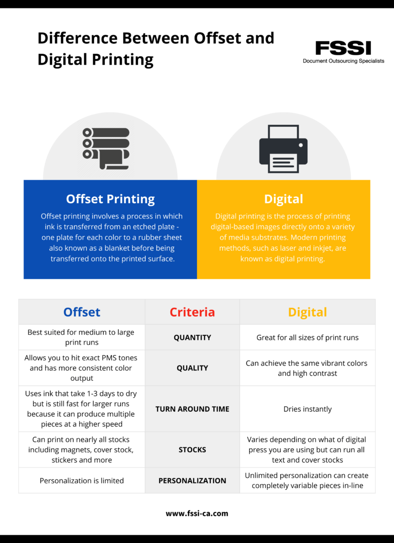 Offset Vs Digital Printing What Is The Difference FSSI In Santa 