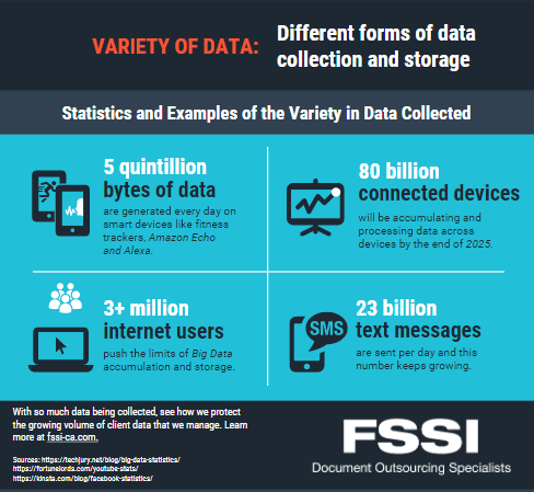 variety of data collected infographic.